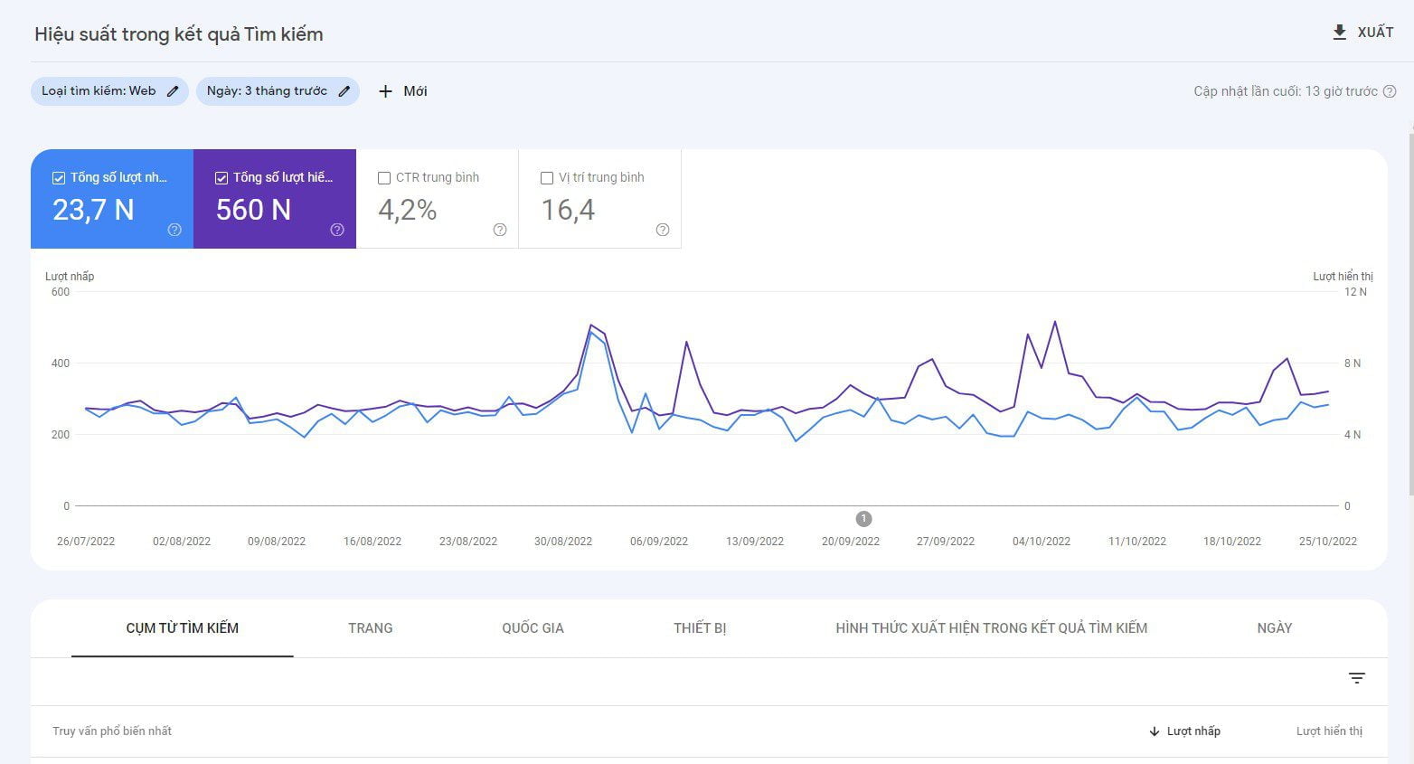 Dịch vụ chăm sóc website 28 du an cham soc website 4