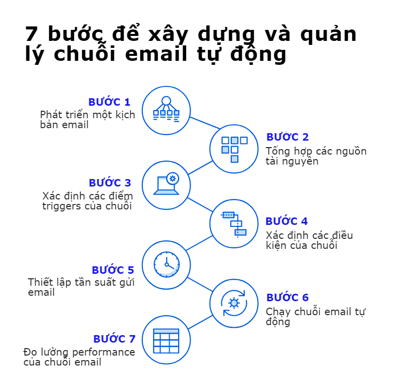 Tự động gửi email chăm sóc khách hàng với n8n Automation - Bí quyết tối ưu hóa