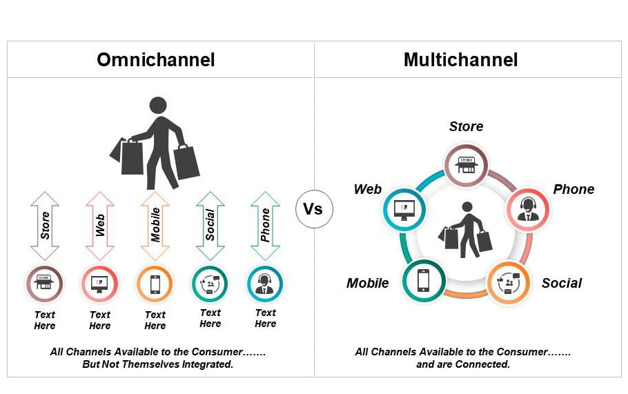 quan ly omnichannel campaign voi n8n tu dong hoa dot pha 6818708f1bf2d
