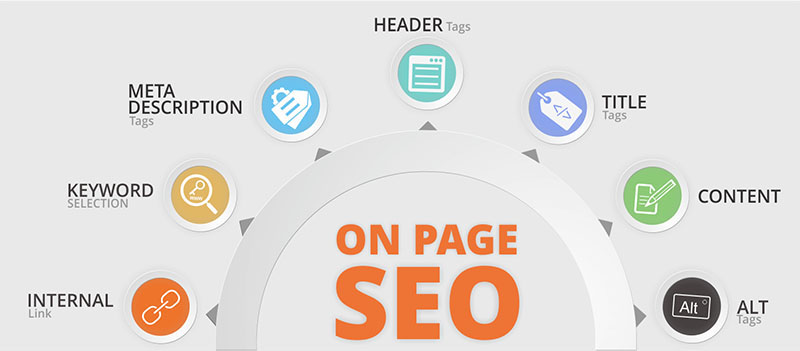 toi uu on page seo website